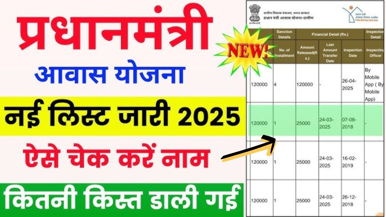 PM Awas Survey List 2025