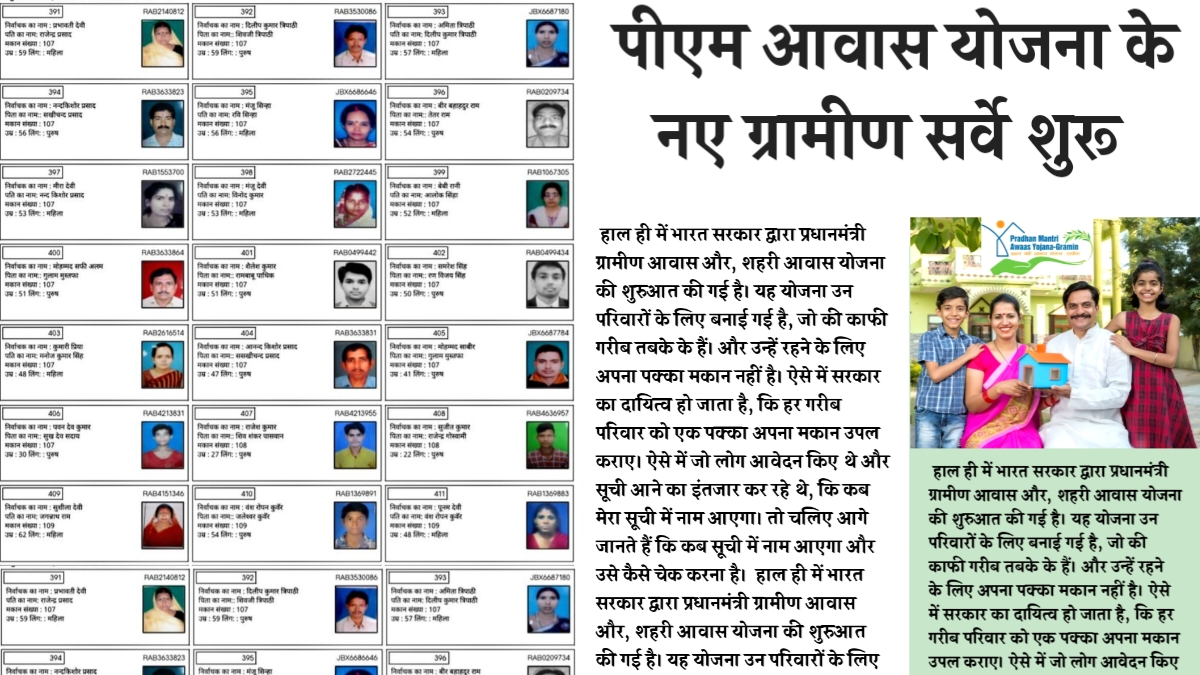 PM Awas Yojana Gramin Survey